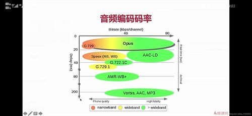 音频数据压缩传输(音频压缩的依据)-图2 音频数据压缩传输(音频压缩的依据)-图2