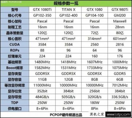 1080ti非公版跑分的简单介绍-图1 1080ti非公版跑分的简单介绍-图1