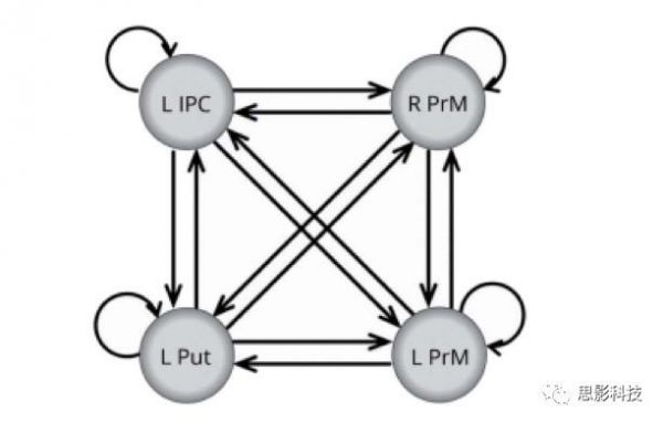 dcm传输技术(dcm光传输)-图2 dcm传输技术(dcm光传输)-图2