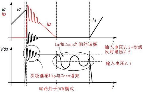 dcm传输技术(dcm光传输)-图3 dcm传输技术(dcm光传输)-图3