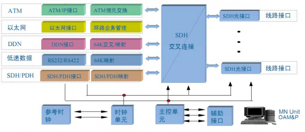 省际骨干传输网(骨干网传输设备)-图1 省际骨干传输网(骨干网传输设备)-图1