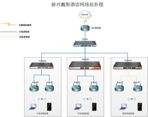省际骨干传输网(骨干网传输设备)-图2 省际骨干传输网(骨干网传输设备)-图2