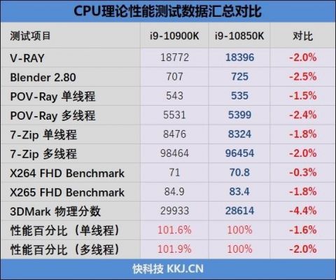 单线程多线程跑分的简单介绍