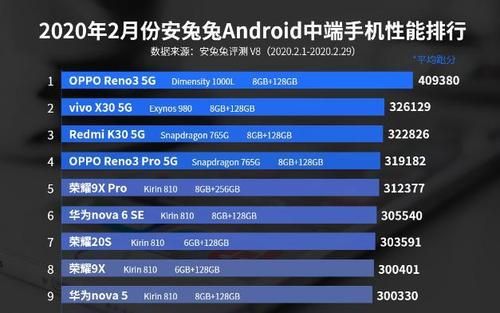 2020年旗舰手机跑分的简单介绍