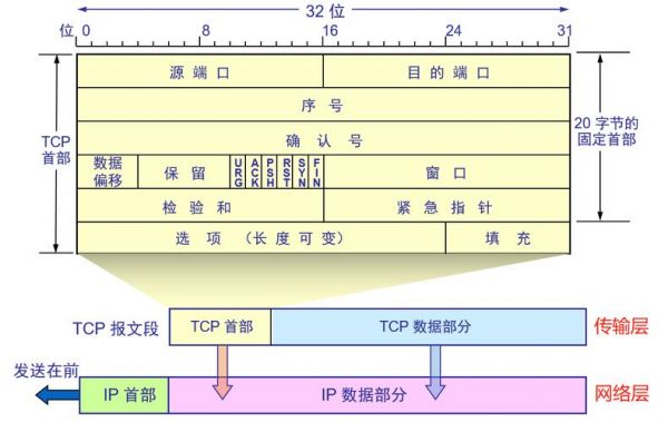 tcp协议远程传输代码（tcp远程桌面）