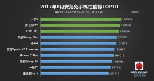 苹果a11跑分极客的简单介绍