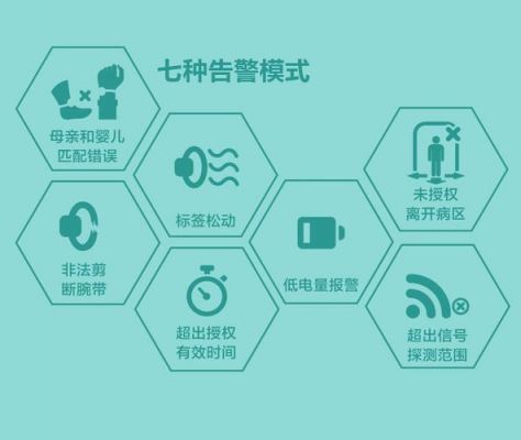 婴儿防盗传输（婴儿防盗定位）
