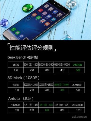oppor11plus跑分的简单介绍-图1 oppor11plus跑分的简单介绍-图1