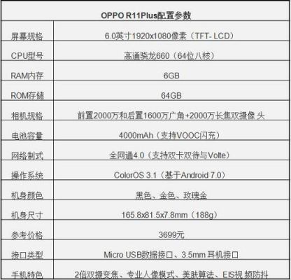 oppor11plus跑分的简单介绍-图2 oppor11plus跑分的简单介绍-图2