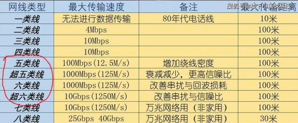 蓝牙和网线传输速度(蓝牙和网线传输速度不一样)-图3 蓝牙和网线传输速度(蓝牙和网线传输速度不一样)-图3