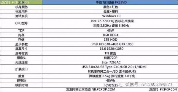 华硕fx53跑分的简单介绍-图1 华硕fx53跑分的简单介绍-图1