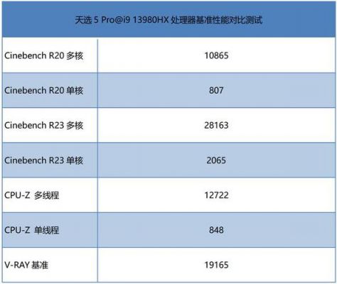 华硕v551ln4210跑分的简单介绍-图3 华硕v551ln4210跑分的简单介绍-图3