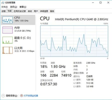 cpu使用率代表了什么?cpu使用率-图2 cpu使用率代表了什么?cpu使用率-图2