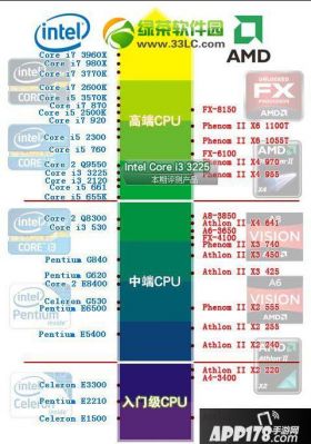 cpu使用率代表了什么?cpu使用率-图3 cpu使用率代表了什么?cpu使用率-图3