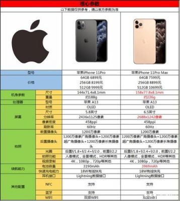 11pro和12尺寸一样吗？iphone11屏幕尺寸