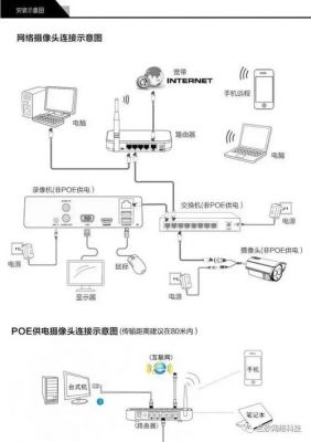 一个摄像头怎样和硬盘录像机组合？硬盘录像机