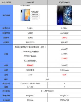 华为x50手机参数?vivox50参数-图3 华为x50手机参数?vivox50参数-图3