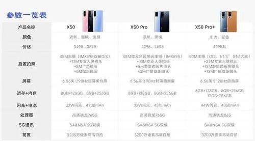 华为x50手机参数?vivox50参数-图2 华为x50手机参数?vivox50参数-图2