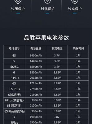 iphone电池品牌排行？手机电池品牌