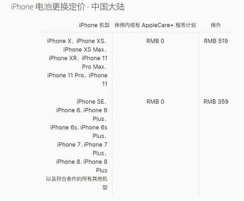 iphone电池品牌排行?手机电池品牌-图3 iphone电池品牌排行?手机电池品牌-图3