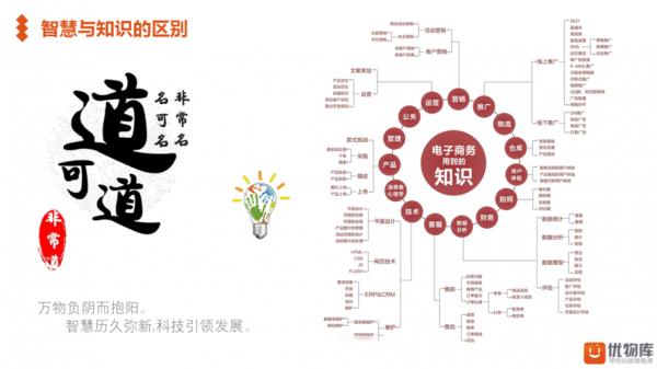 移动电商的技能?移动电商-图1 移动电商的技能?移动电商-图1