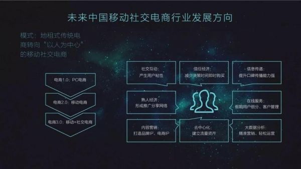 移动电商的技能?移动电商-图2 移动电商的技能?移动电商-图2