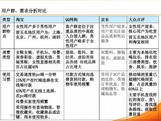 移动电商的技能?移动电商-图3 移动电商的技能?移动电商-图3