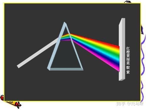 传输型色散方程(色散限制的最大传输距离)-图3 传输型色散方程(色散限制的最大传输距离)-图3