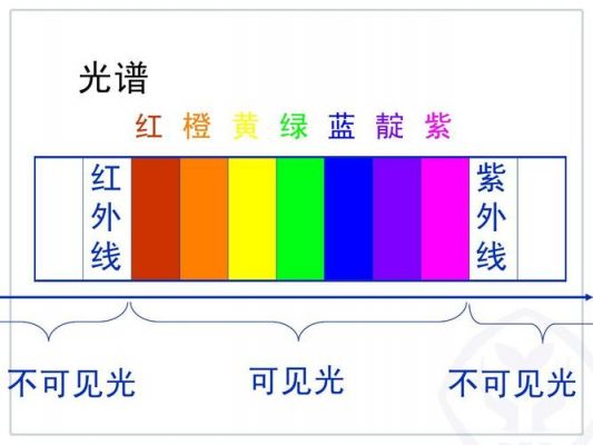 传输型色散方程(色散限制的最大传输距离)-图2 传输型色散方程(色散限制的最大传输距离)-图2