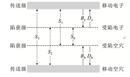 双极传输（双极输运怎么理解）-图1