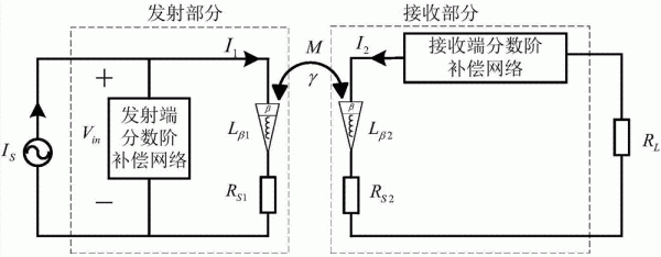 电路能量传输靠什么（电路能量传输靠什么控制）-图2