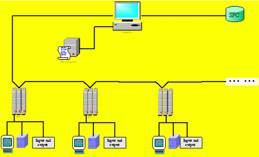 plc用什么传输数据(plc数据传入pc)-图2 plc用什么传输数据(plc数据传入pc)-图2