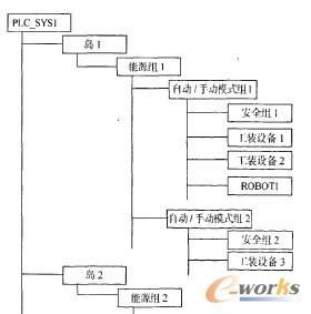 plc用什么传输数据(plc数据传入pc)-图3 plc用什么传输数据(plc数据传入pc)-图3