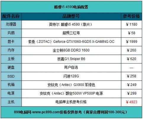 i54590跑分四万多的简单介绍