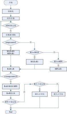 ad采样数据无线传输(ad采样原理实现过程)-图2 ad采样数据无线传输(ad采样原理实现过程)-图2