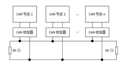 can总线传输方式(can总线数据传递过程)-图3 can总线传输方式(can总线数据传递过程)-图3
