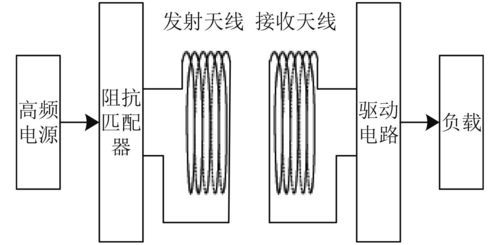 流式传输分辨率(流式传输画面太模糊)-图3 流式传输分辨率(流式传输画面太模糊)-图3