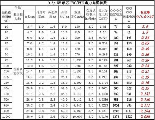 传输线导线表示（传输线的电长度怎么计算）