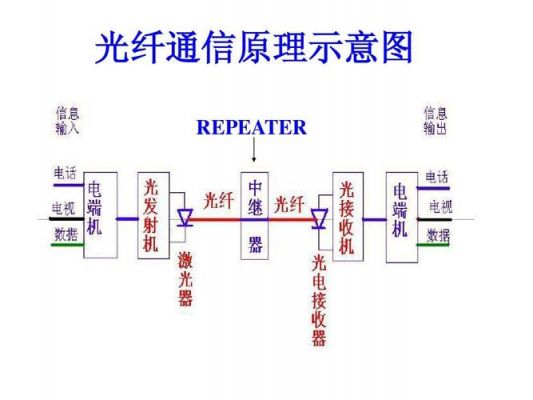光纤传输结构图（光纤传输原理及传输特性）-图2