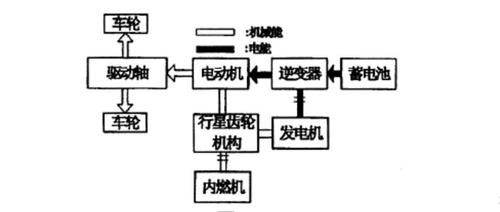 短距离能量传输（能量远距离传输）