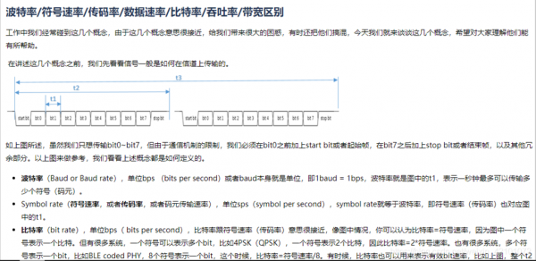 符号传输比特信息(符号传输速率与信息传输速率)-图2 符号传输比特信息(符号传输速率与信息传输速率)-图2
