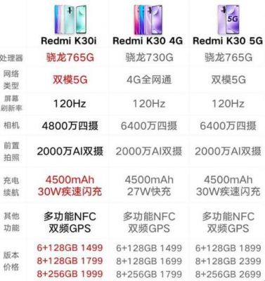 k30i5G跑分的简单介绍-图3 k30i5G跑分的简单介绍-图3