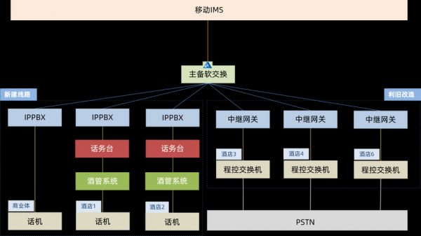 通信传输组网（通信组网通信配置）