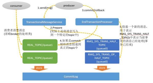mx如何传输数据(mq数据传输)-图2 mx如何传输数据(mq数据传输)-图2