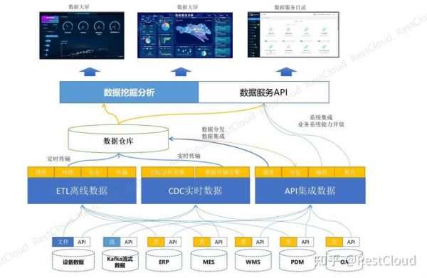 mx如何传输数据(mq数据传输)-图3 mx如何传输数据(mq数据传输)-图3