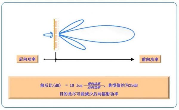 v-band传输天线(天线传输距离计算公式)-图3 v-band传输天线(天线传输距离计算公式)-图3