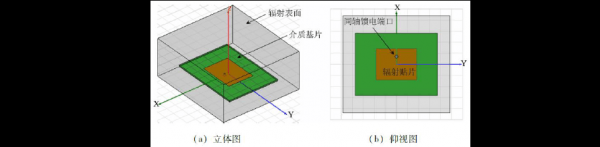 v-band传输天线(天线传输距离计算公式)-图2 v-band传输天线(天线传输距离计算公式)-图2