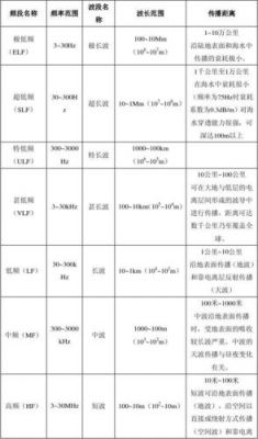 电磁波传输频率（电磁波传输频率范围）