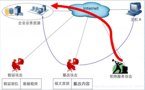 无线传输安全（无线传输带来的不安全因素）-图2