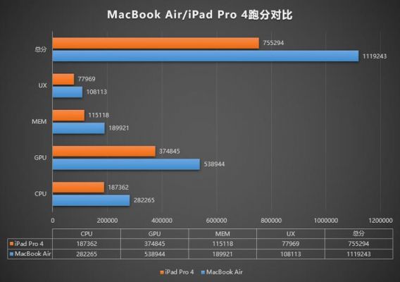 m1l跑分低的简单介绍-图3 m1l跑分低的简单介绍-图3